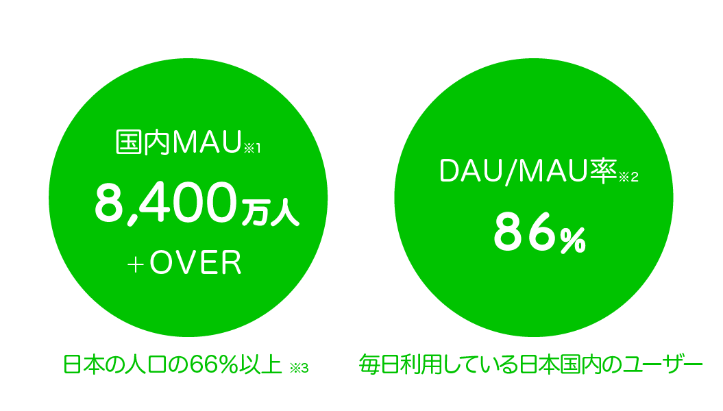 山形県のline公式アカウント二次代理店です